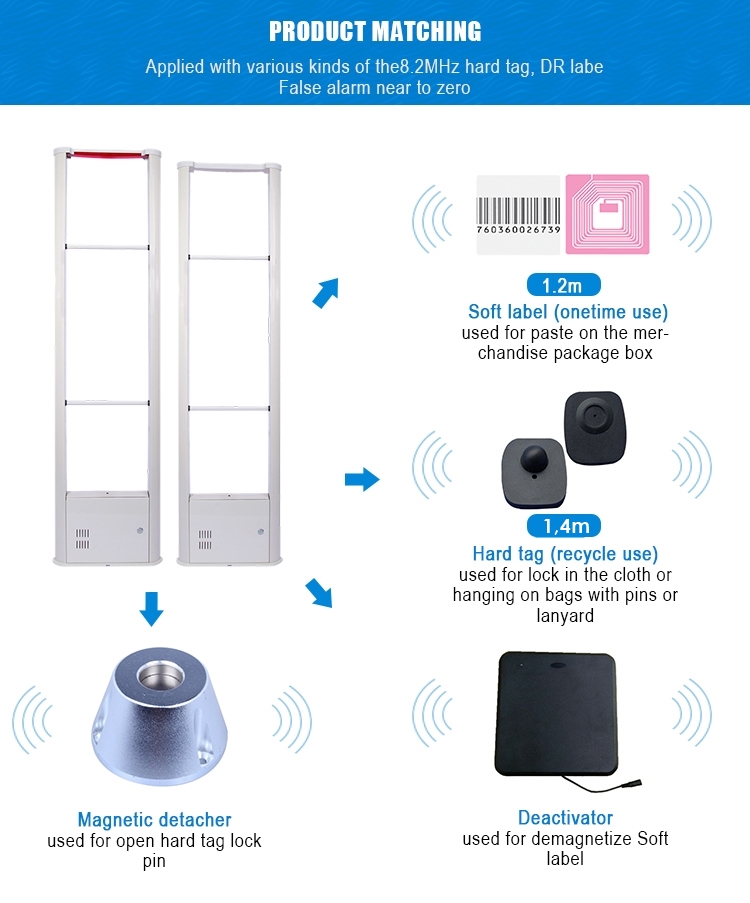 Toko Sensor RF anti maling untuk Toko Buku di bali